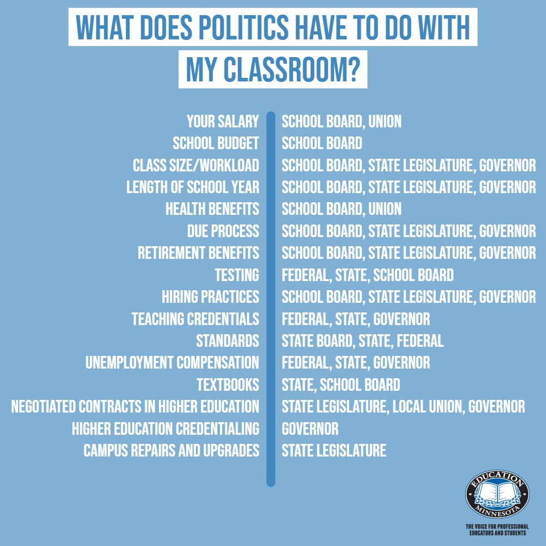 What does politics have to do with my classroom?