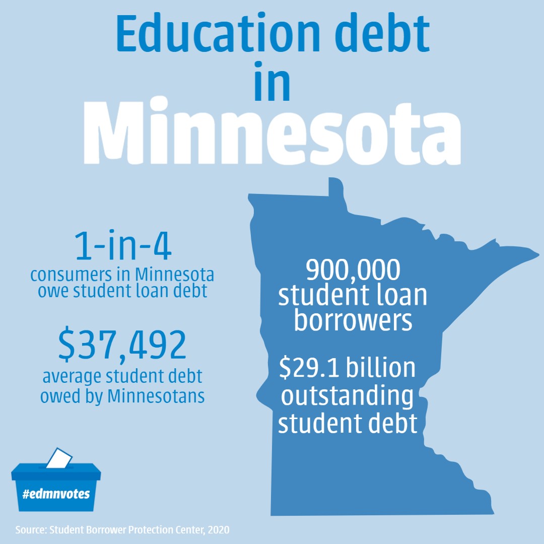 Education debt in Minnesota